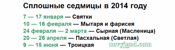 �������� ������� � 2014 ����
