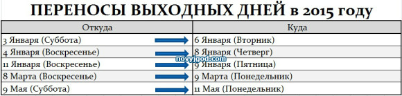 Переносы выходных дней в 2015 году