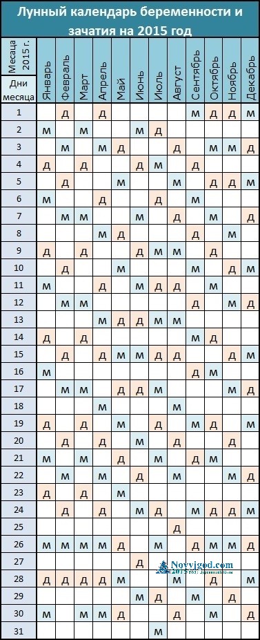 Схема планирования беременности Схема планирования беременности