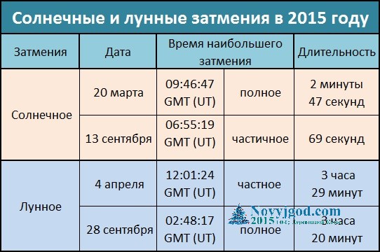 Календарь затмений 2018 (солнечные и лунные) Календарь затмений 2018 (солнечные и лунные)