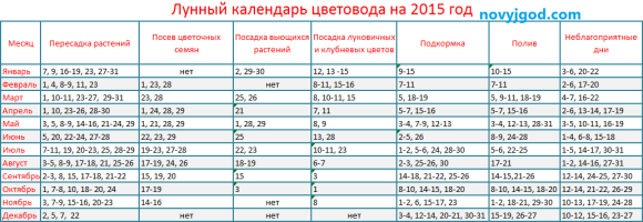 Календарь цветовода 2015