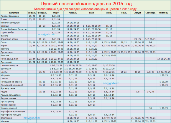 Лунный посевной календарь садовода и огородника на 2015 год