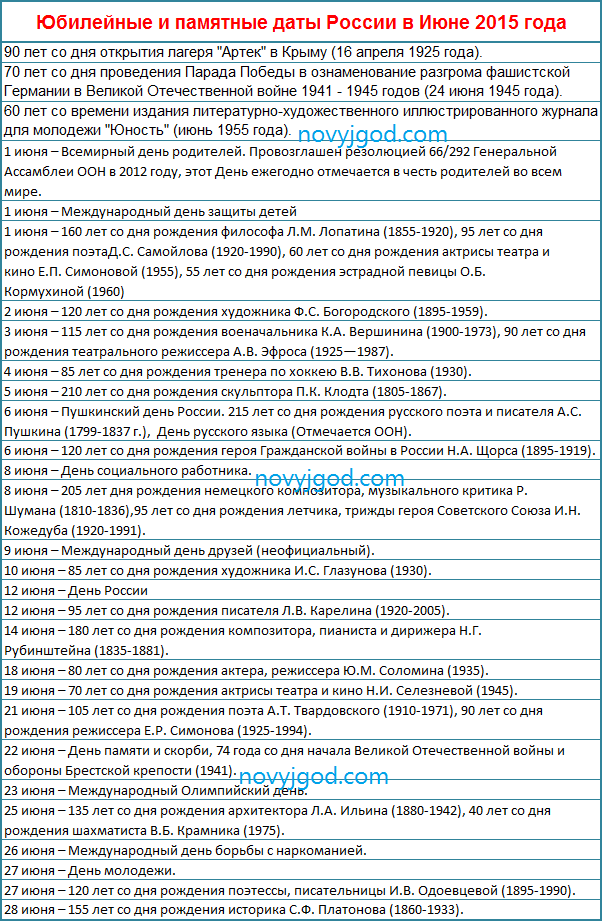Юбилейные и памятные даты России в Июне 2015 года