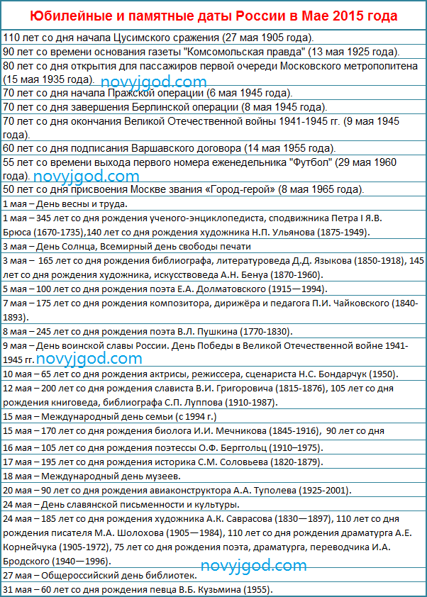 Юбилейные и памятные даты России в Мае 2015 года
