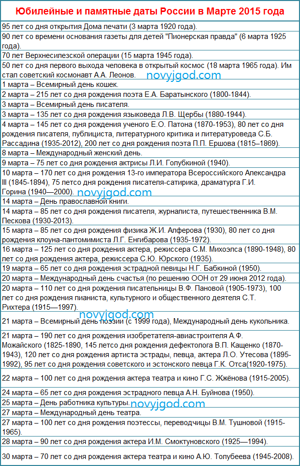Юбилейные и памятные даты России в Марте 2015 года