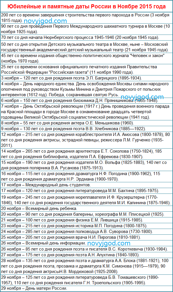Юбилейные и памятные даты России в Ноябре 2015 года