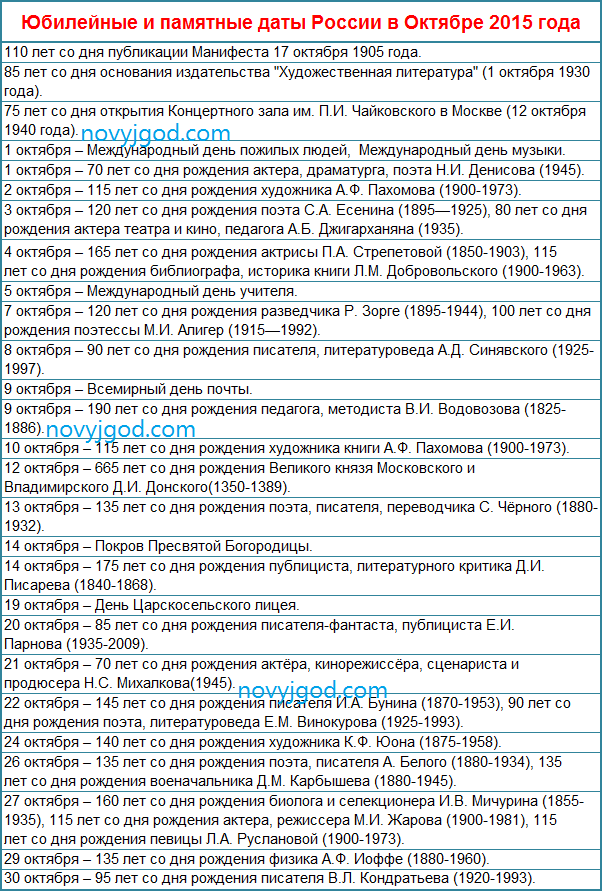 Юбилейные и памятные даты России в Октябре 2015 года