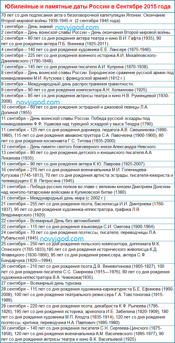 Юбилейные и памятные даты России в Сентябре 2015 года