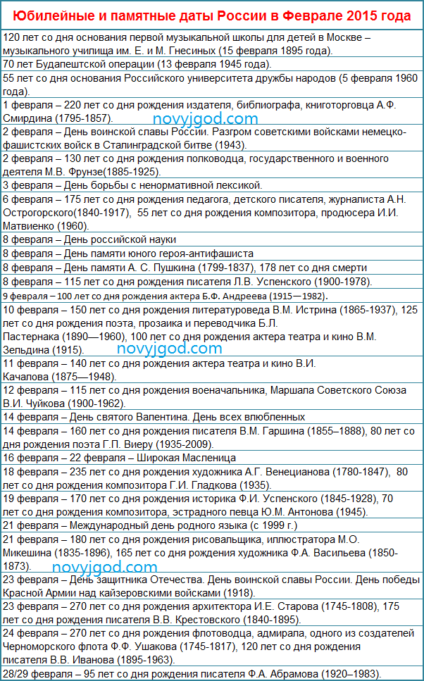 Юбилейные и памятные даты России в Феврале 2015 года