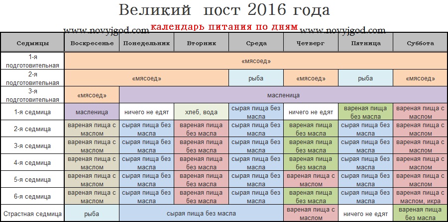 Диета Во Время Поста Перед Пасхой