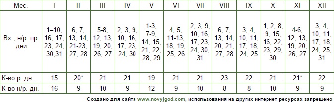 Рабочий производственный календарь 2016 утвержденный правительством РФ