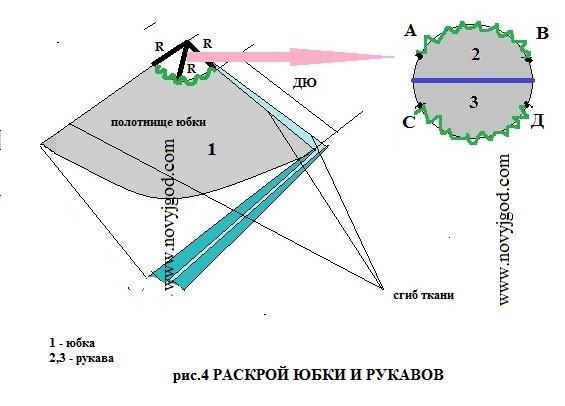 раскрой юбки