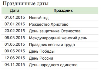 Даты