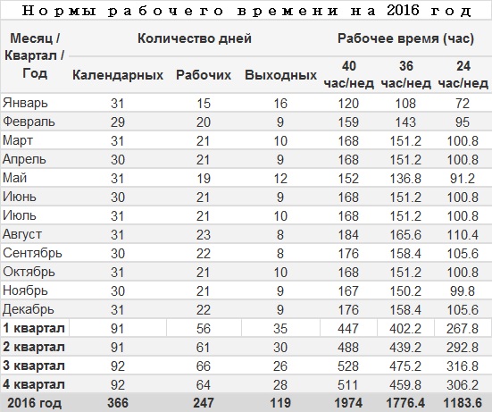 Сколько работать